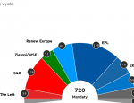 Prognozy rozkładu sił w Parlamencie Europejskim